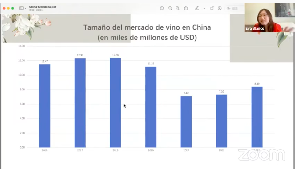 El mercado de vinos en China